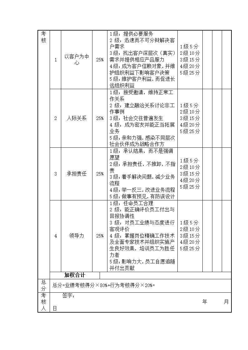 (资深管理咨询)绩效管理案例.docx第40页