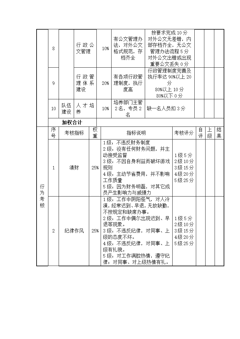 (资深管理咨询)绩效管理案例.docx第42页