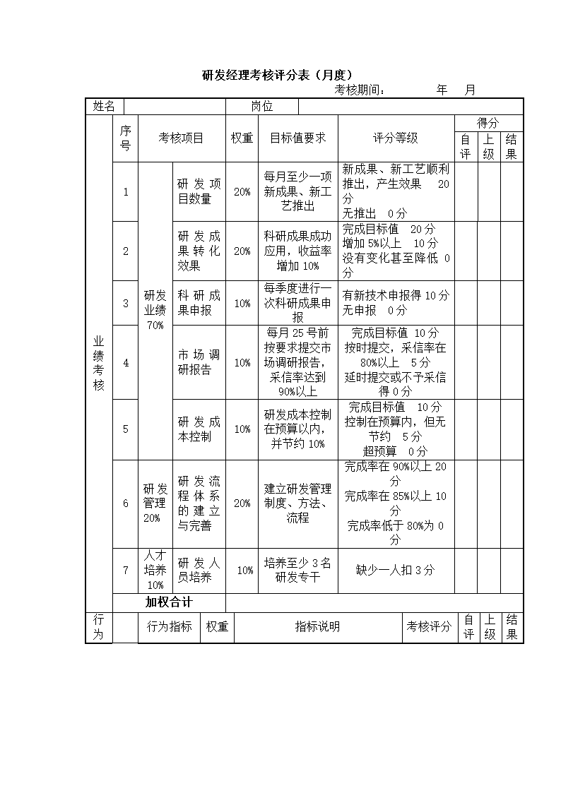 (资深管理咨询)绩效管理案例.docx第44页