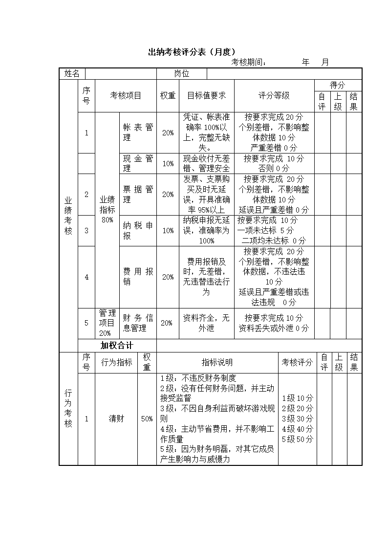 (资深管理咨询)绩效管理案例.docx第49页