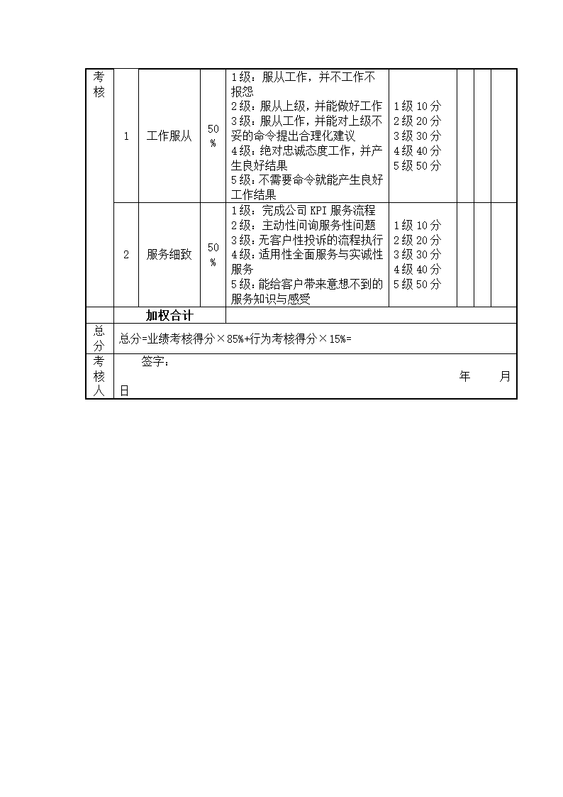 (资深管理咨询)绩效管理案例.docx第58页