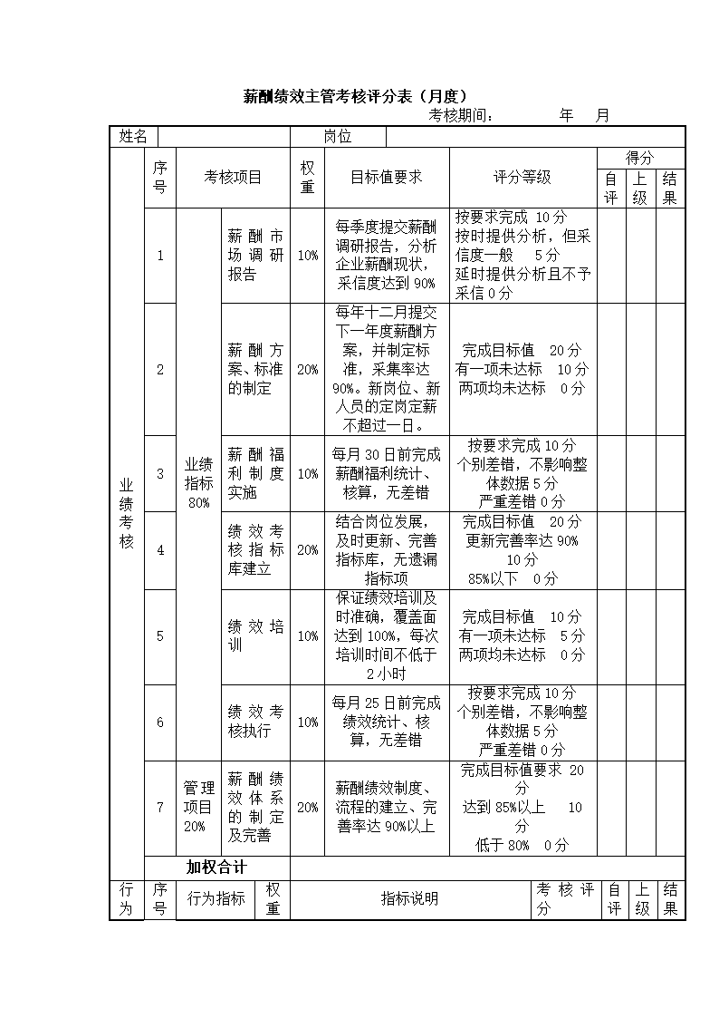 (资深管理咨询)绩效管理案例.docx第61页