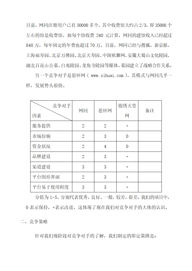 艺术品收藏网站商业计划书.docx第7页