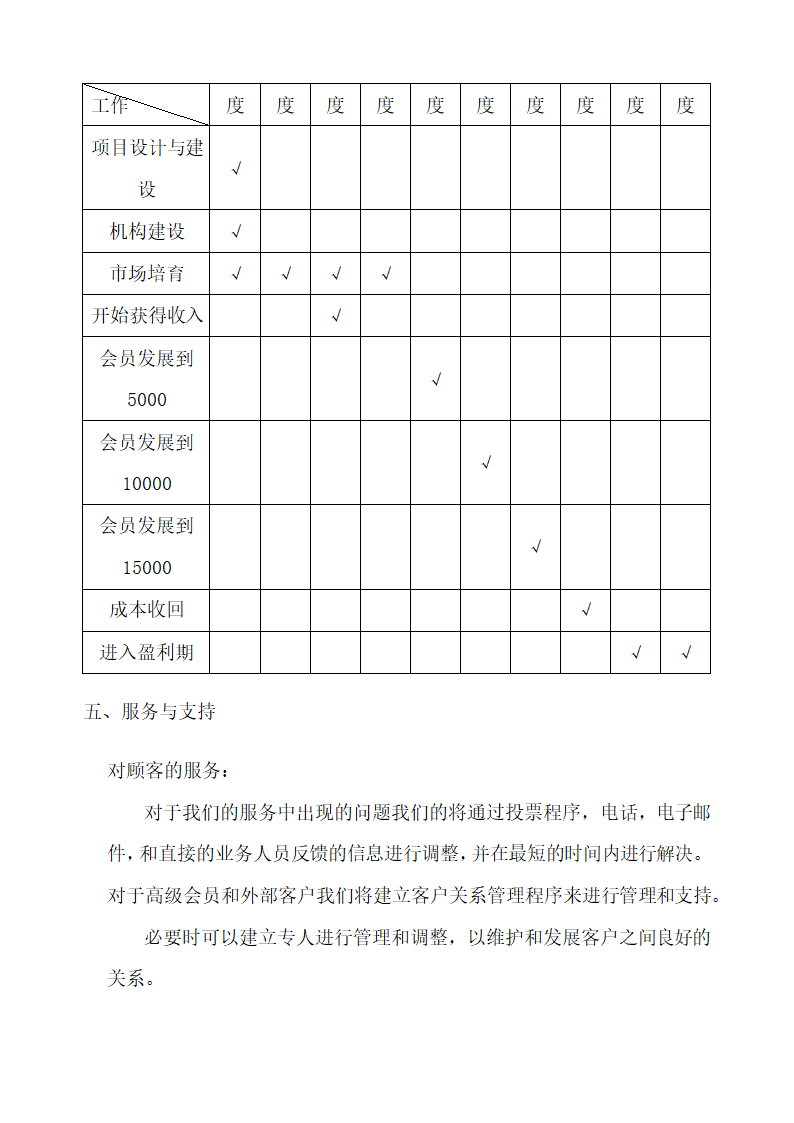 艺术品收藏网站商业计划书.docx第12页