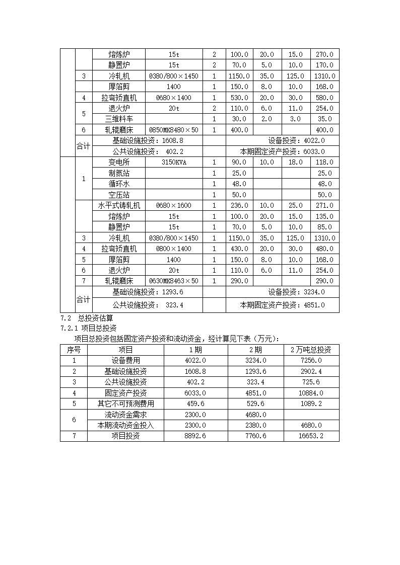 万吨铝加工项目方案.docx第6页