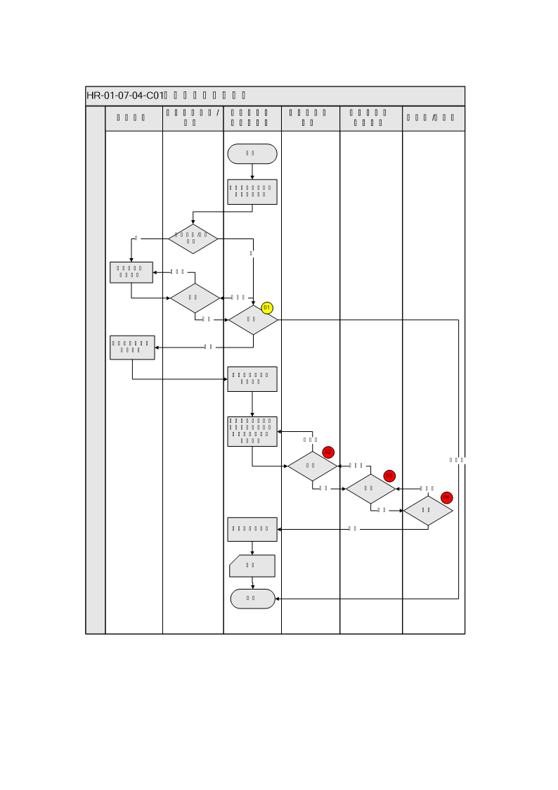 内部培训师管理实施细则.doc第5页