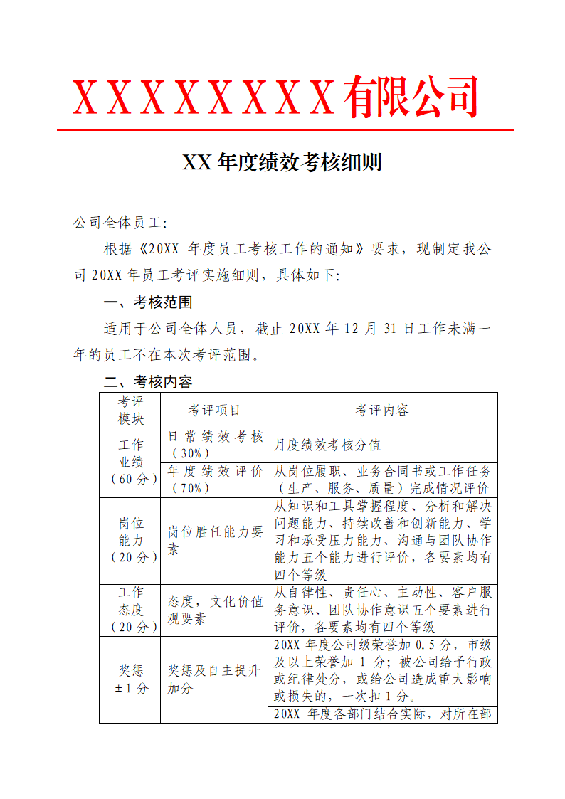 年度绩效考核细则.docx第1页