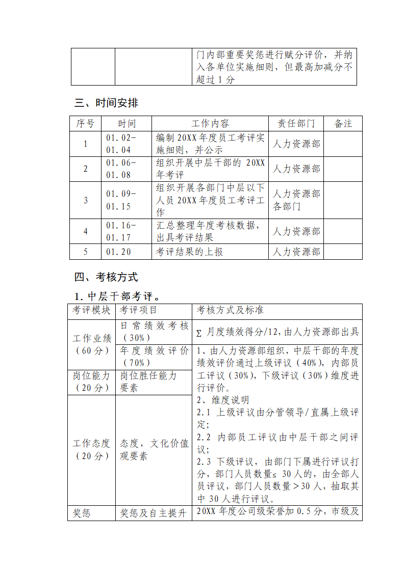 年度绩效考核细则.docx第2页