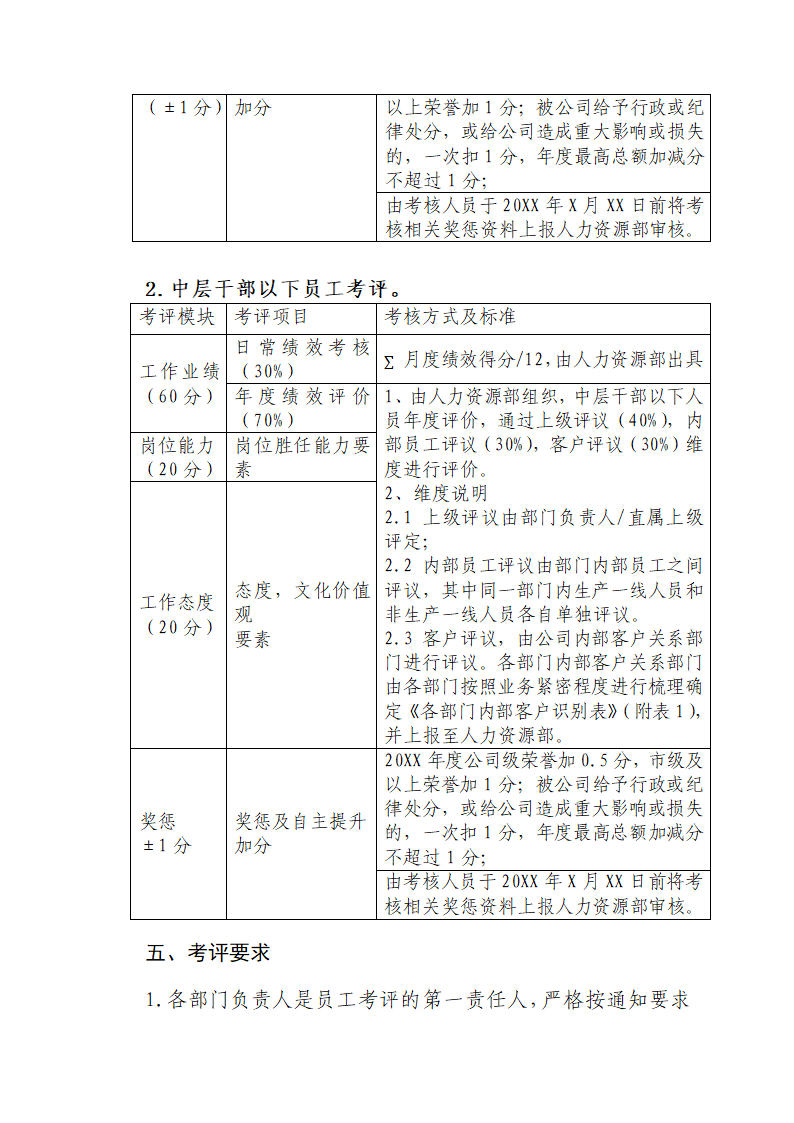 年度绩效考核细则.docx第3页