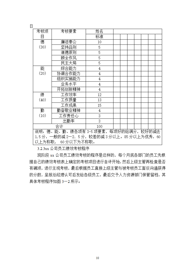 xx公司员工绩效考核的问题及对策的研究.doc第13页