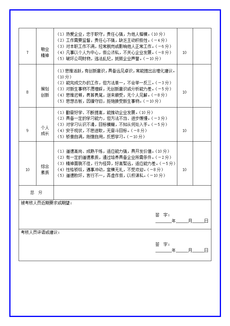 员工考核评分表模板.docx第2页