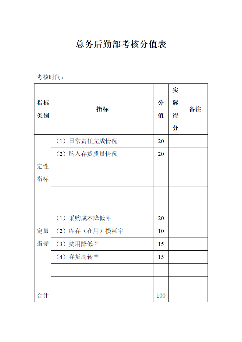 总务后勤部考核分值表.doc