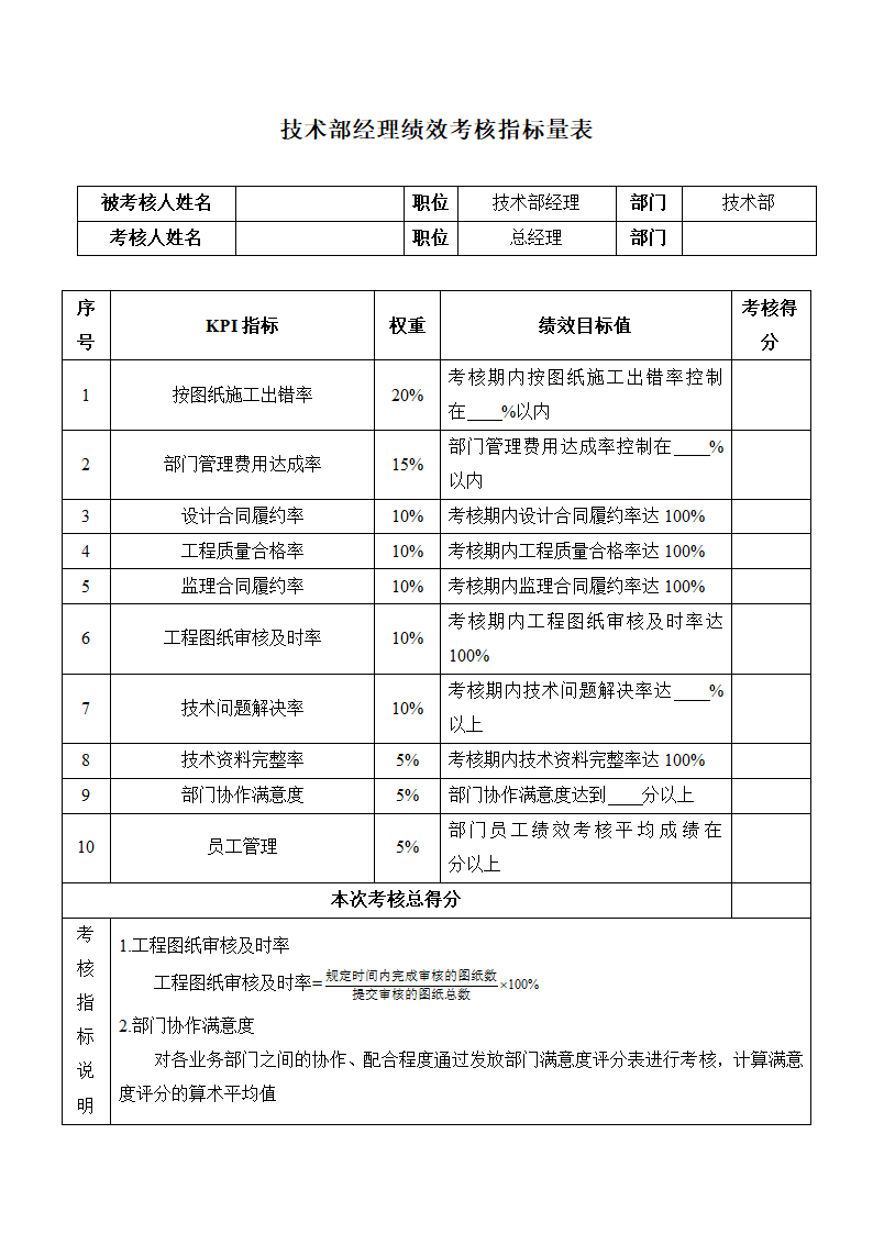 地产企业技术部经理绩效考核指标.doc