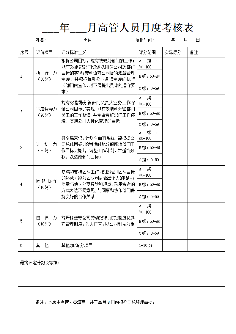 高管人员月度考核表.docx第2页