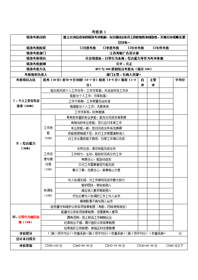 设计部绩效考核方案.docx第4页