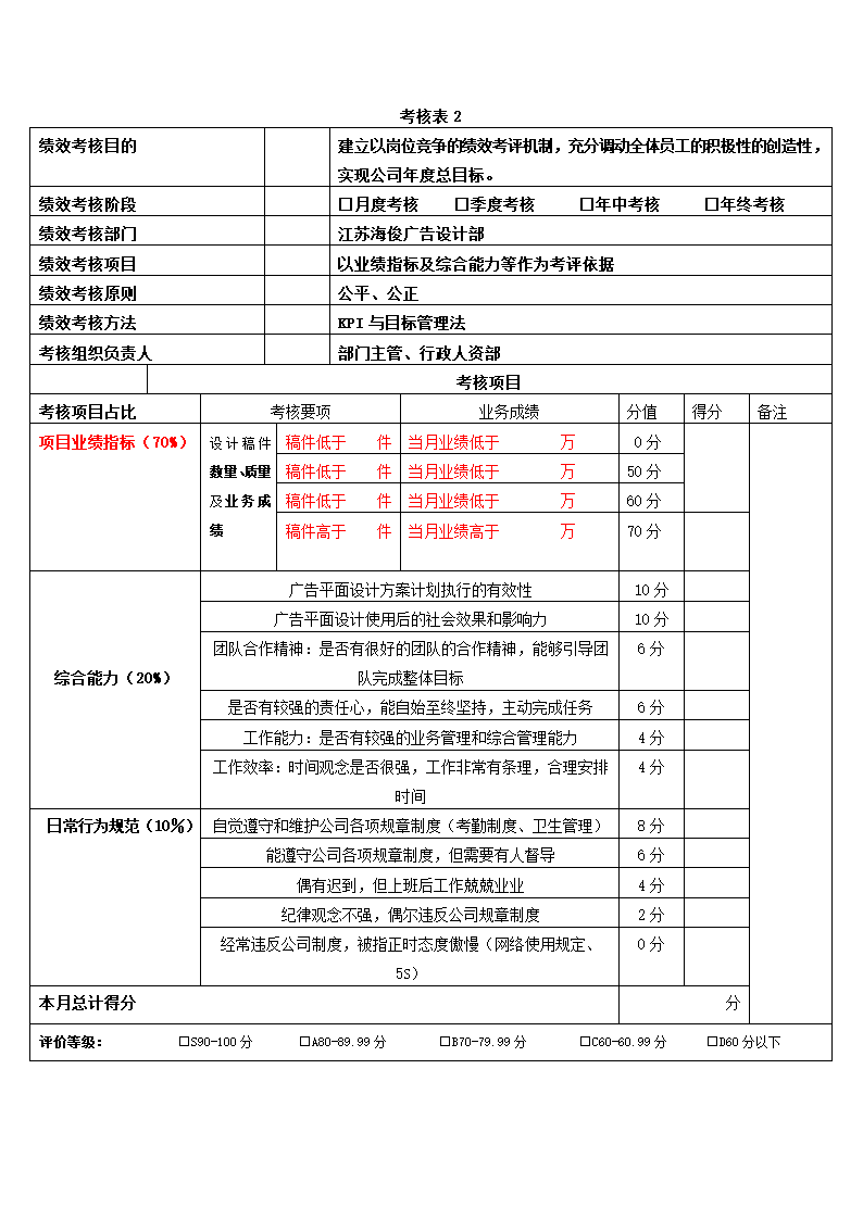 设计部绩效考核方案.docx第5页