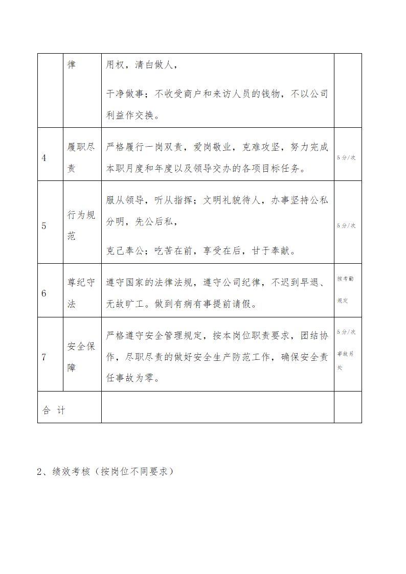 XX置业公司薪酬和年终奖考核细则.docx第2页