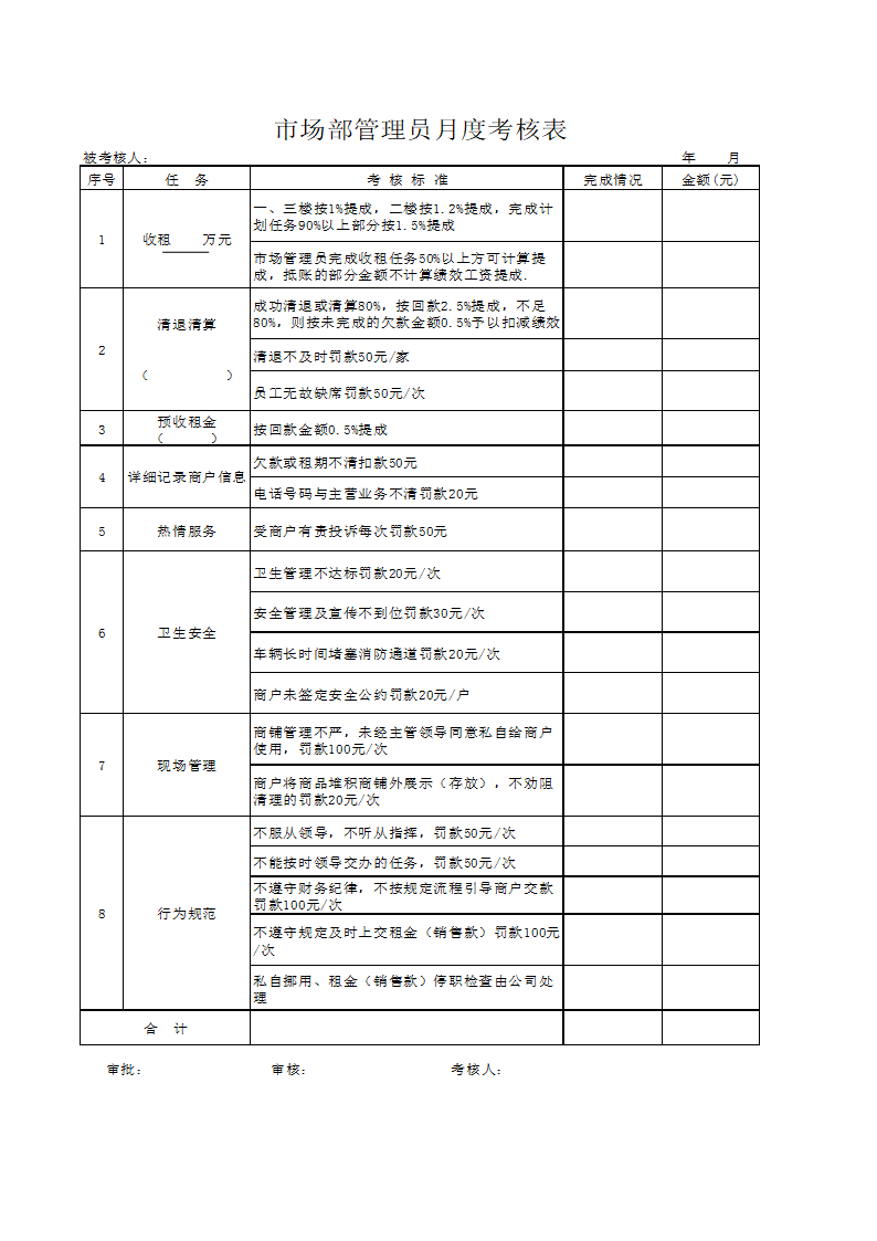 XX置业公司薪酬和年终奖考核细则.docx第3页