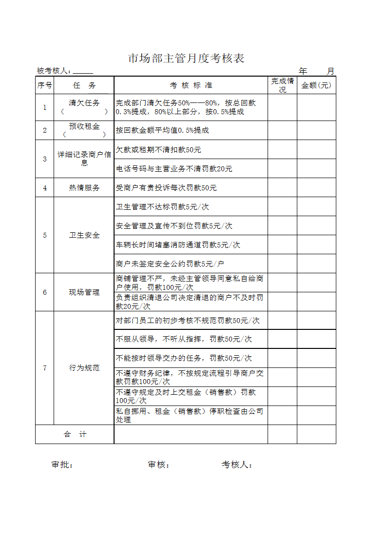 XX置业公司薪酬和年终奖考核细则.docx第4页