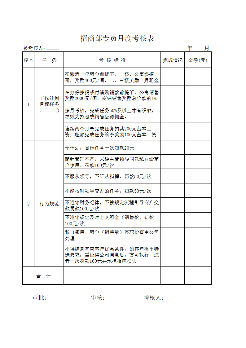 XX置业公司薪酬和年终奖考核细则.docx第5页