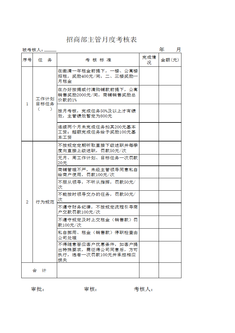 XX置业公司薪酬和年终奖考核细则.docx第6页