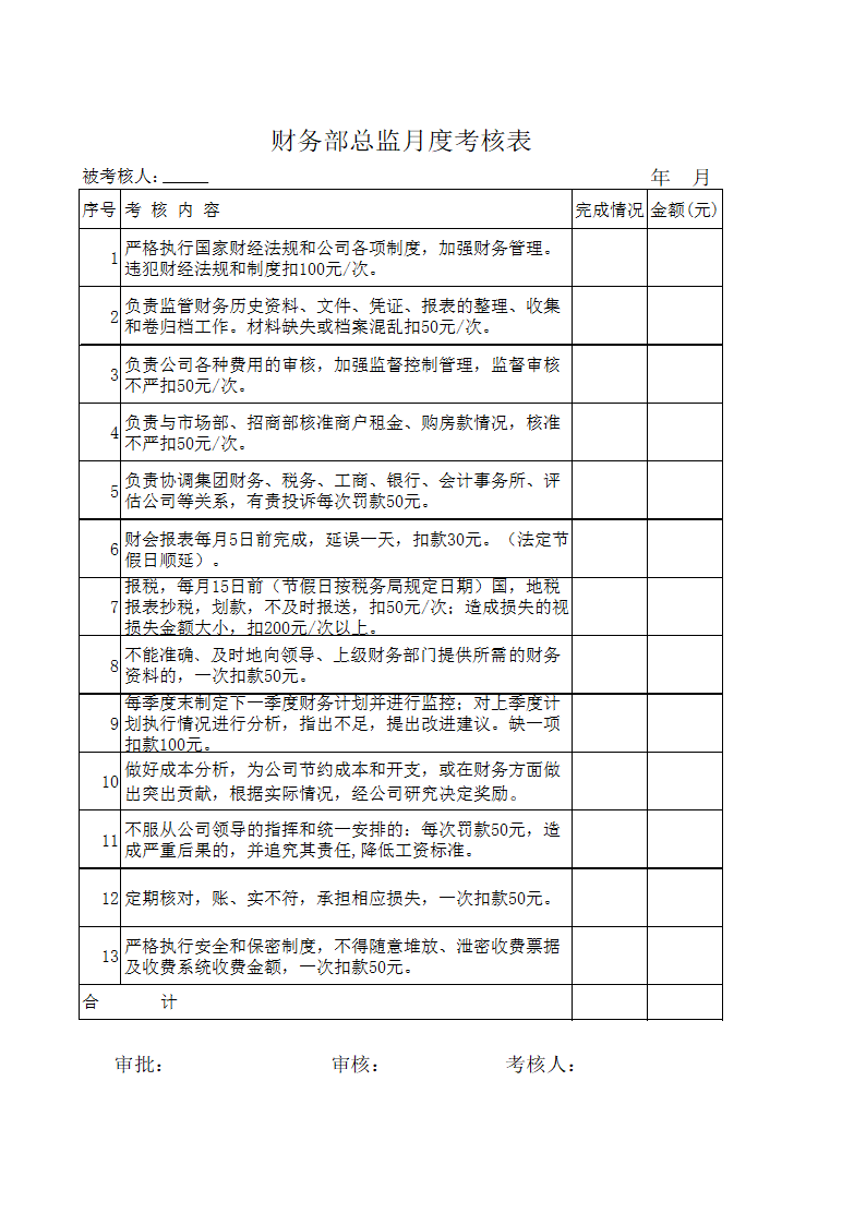 XX置业公司薪酬和年终奖考核细则.docx第7页