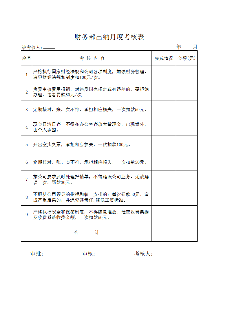 XX置业公司薪酬和年终奖考核细则.docx第8页