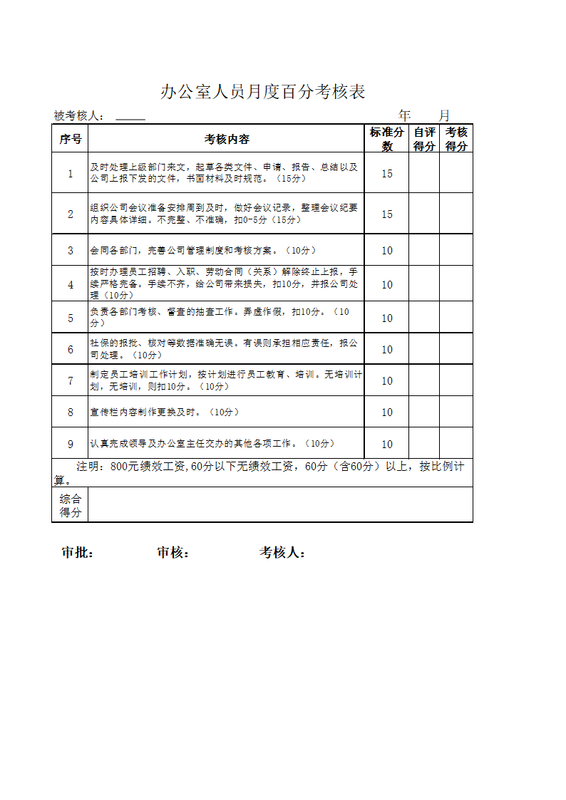 XX置业公司薪酬和年终奖考核细则.docx第9页