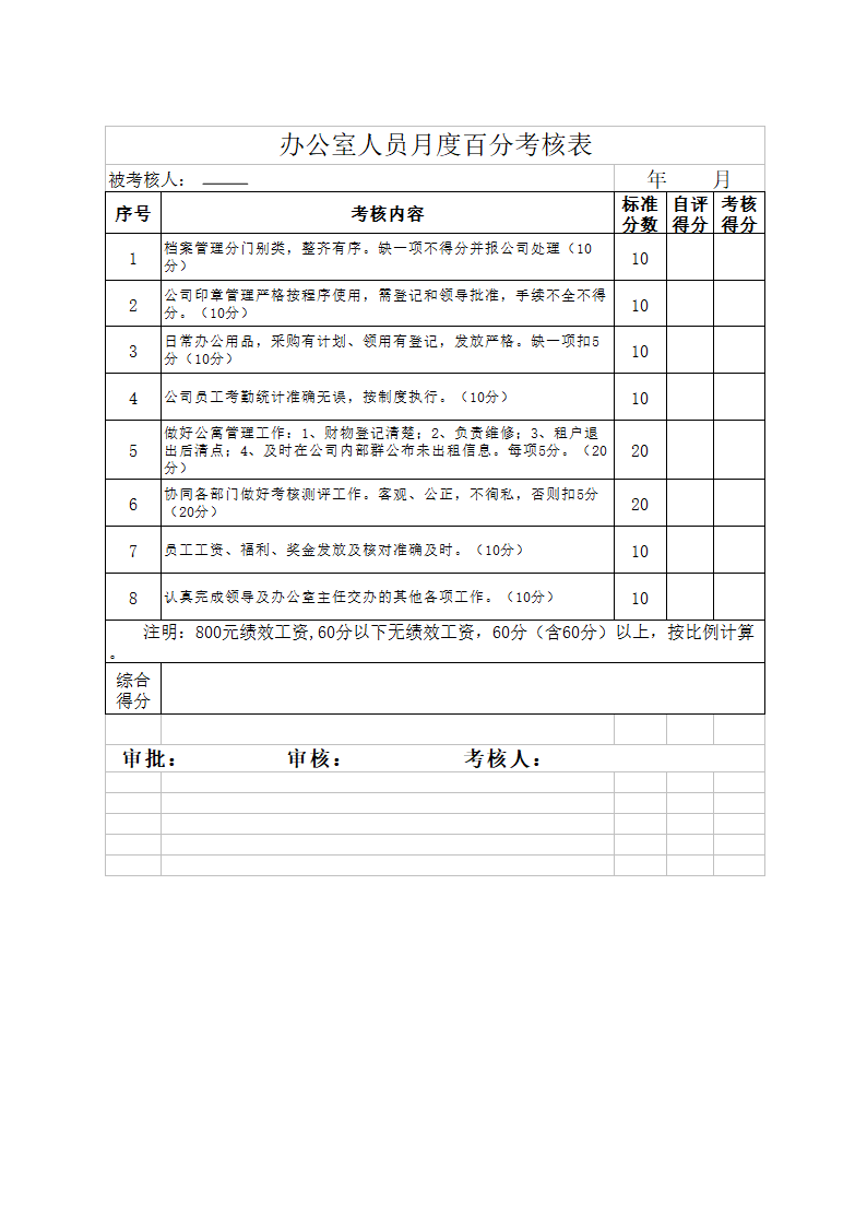 XX置业公司薪酬和年终奖考核细则.docx第10页