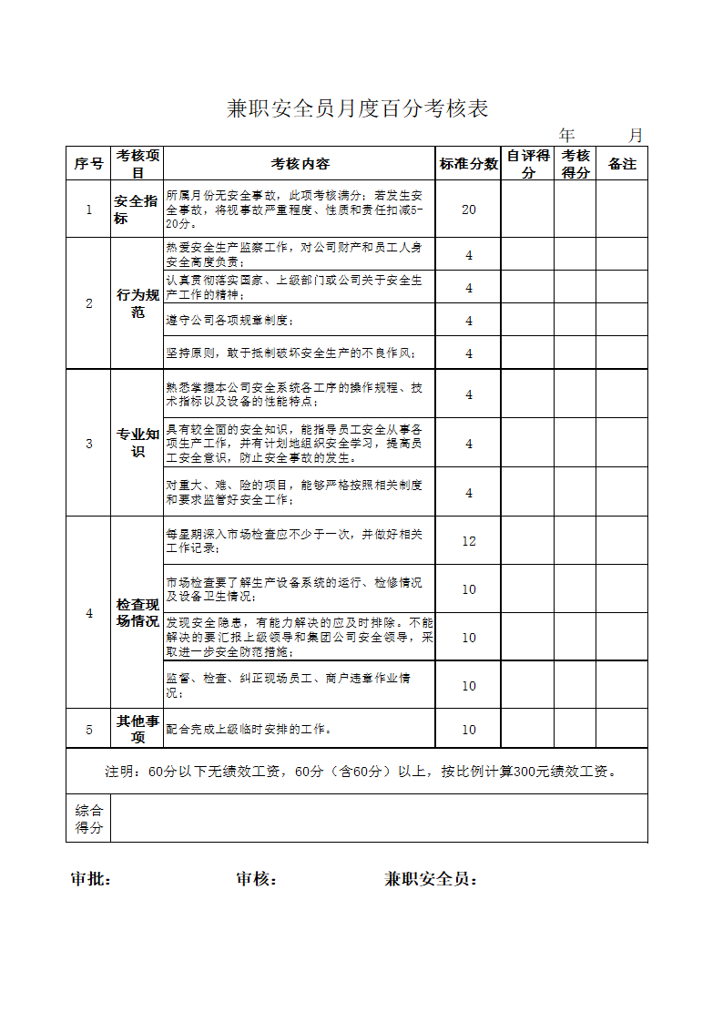 XX置业公司薪酬和年终奖考核细则.docx第11页