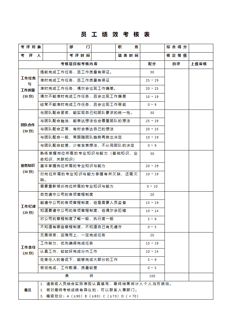 员工绩效考核、自评表.docx第1页