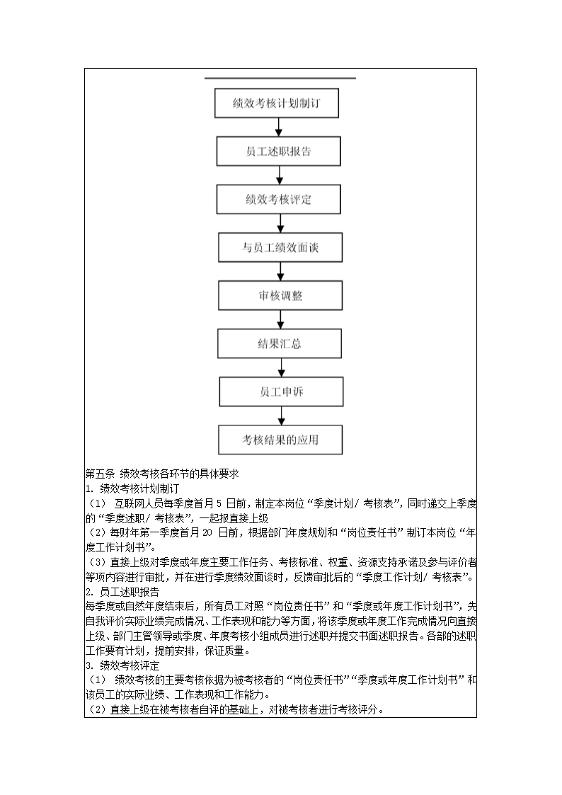 互联网企业员工绩效考核制度.docx第2页