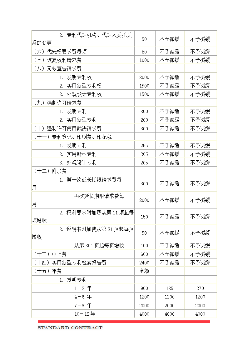 专利申请代理委托合同.docx第5页