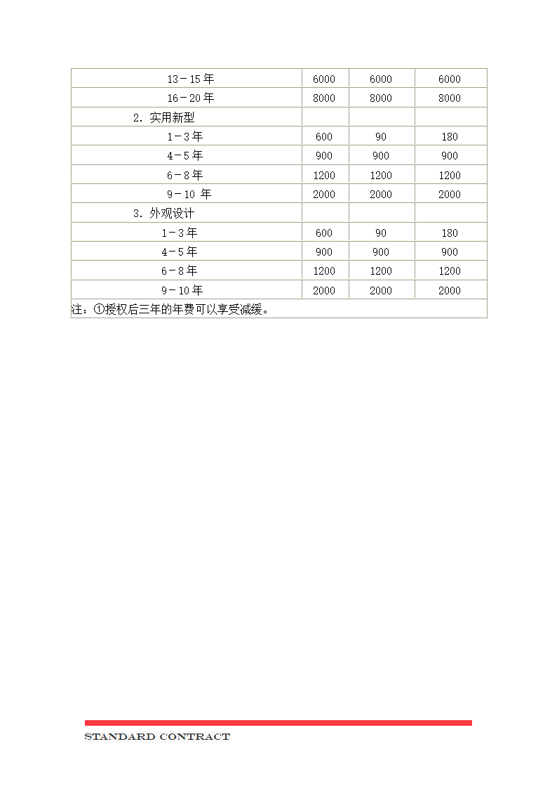 专利申请代理委托合同.docx第6页