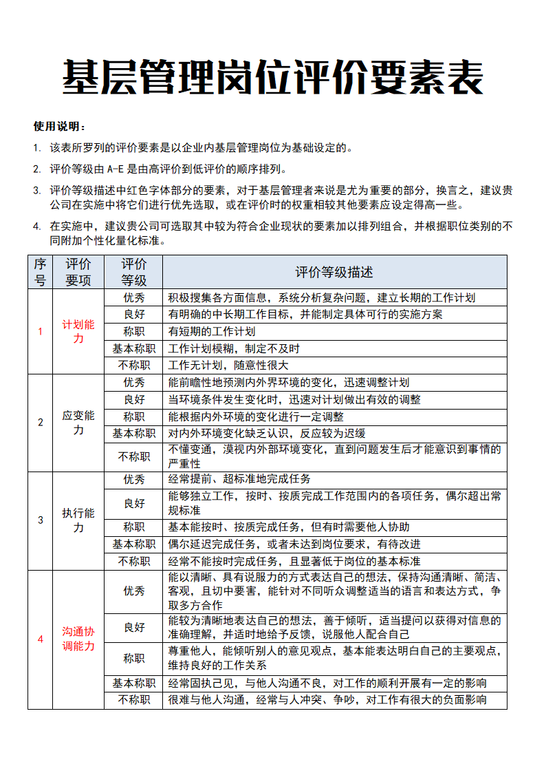 基层管理岗位评价要素表.doc