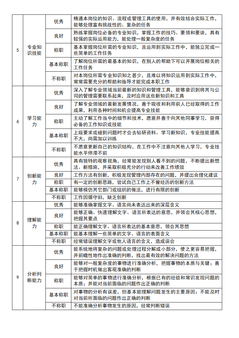 基层管理岗位评价要素表.doc第2页