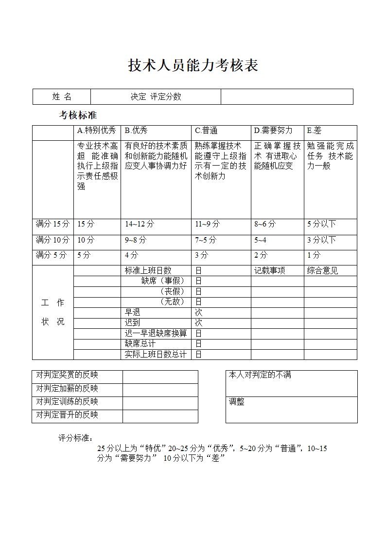 人资考核-技术人员能力考核表模板.doc