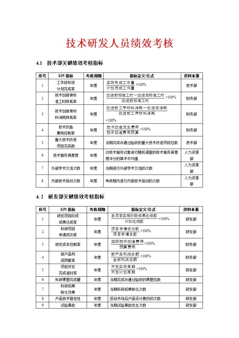 人资绩效-技术研发人员KPI绩效量化指标考核.doc第1页