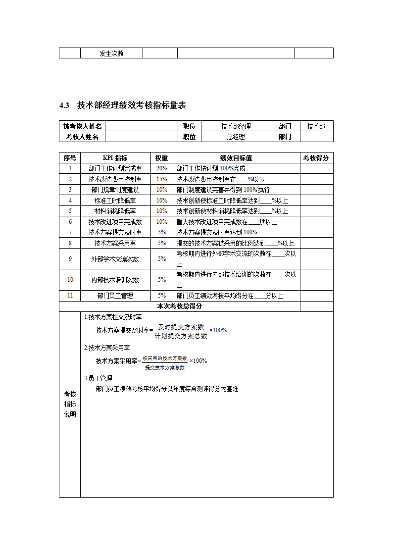 人资绩效-技术研发人员KPI绩效量化指标考核.doc第2页