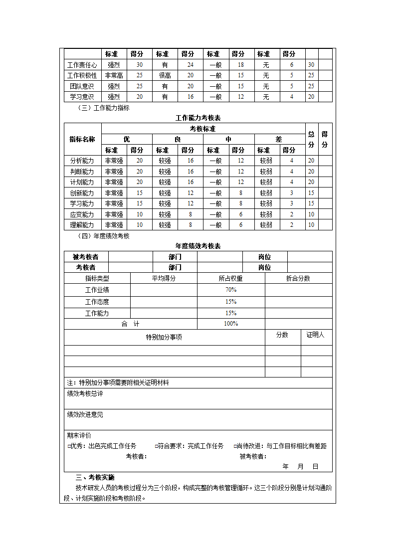 人资绩效-技术研发人员KPI绩效量化指标考核.doc第5页