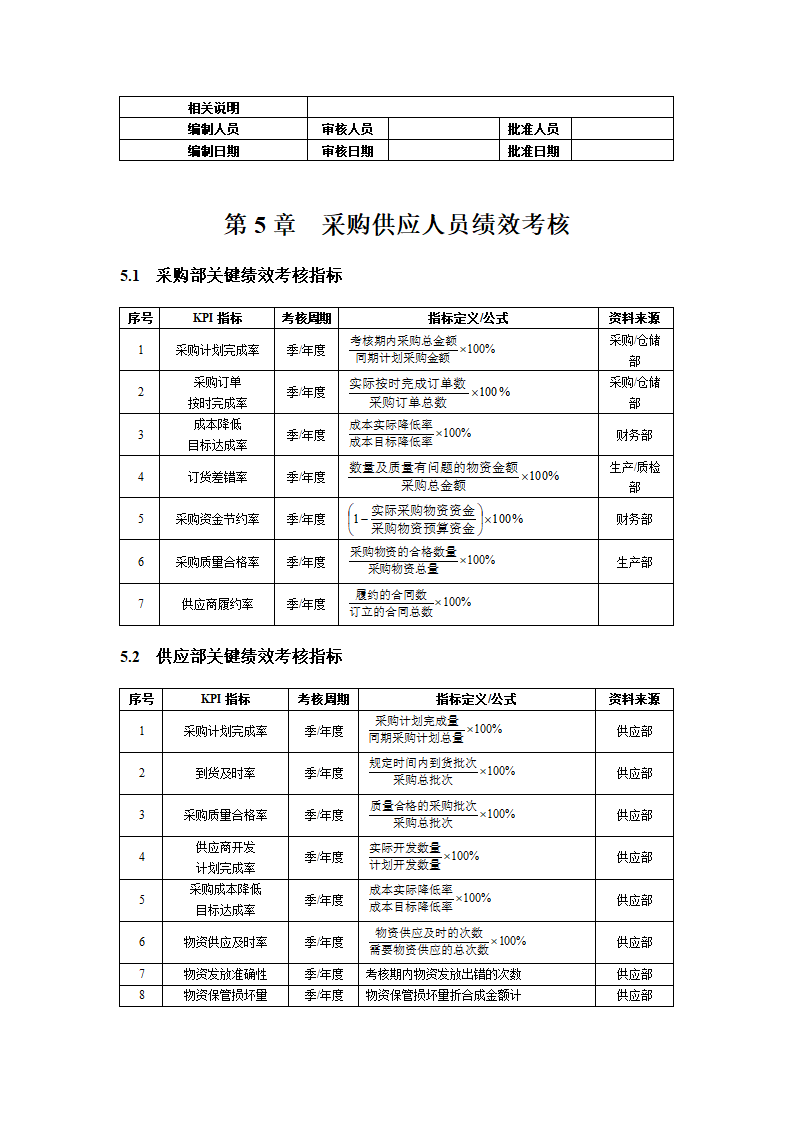 人资绩效-技术研发人员KPI绩效量化指标考核.doc第7页