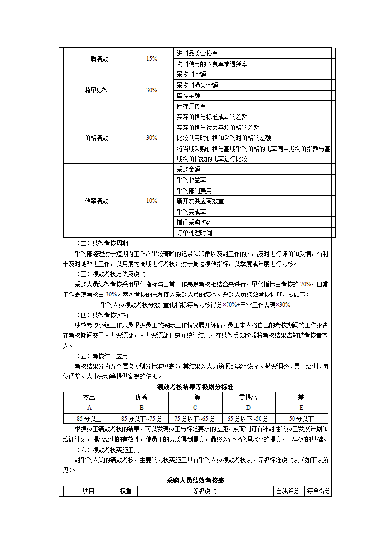 人资绩效-技术研发人员KPI绩效量化指标考核.doc第11页