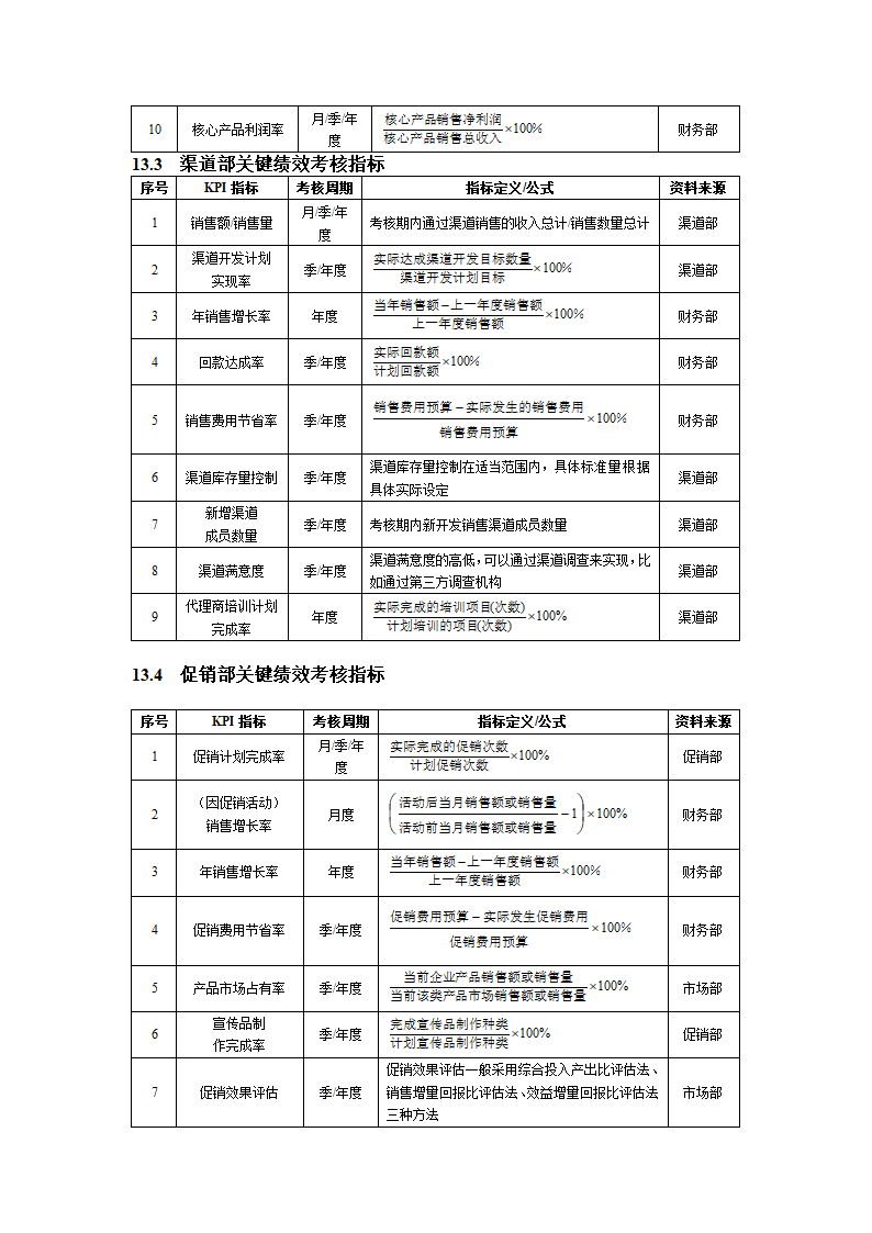 销售人员绩效指标.doc第2页