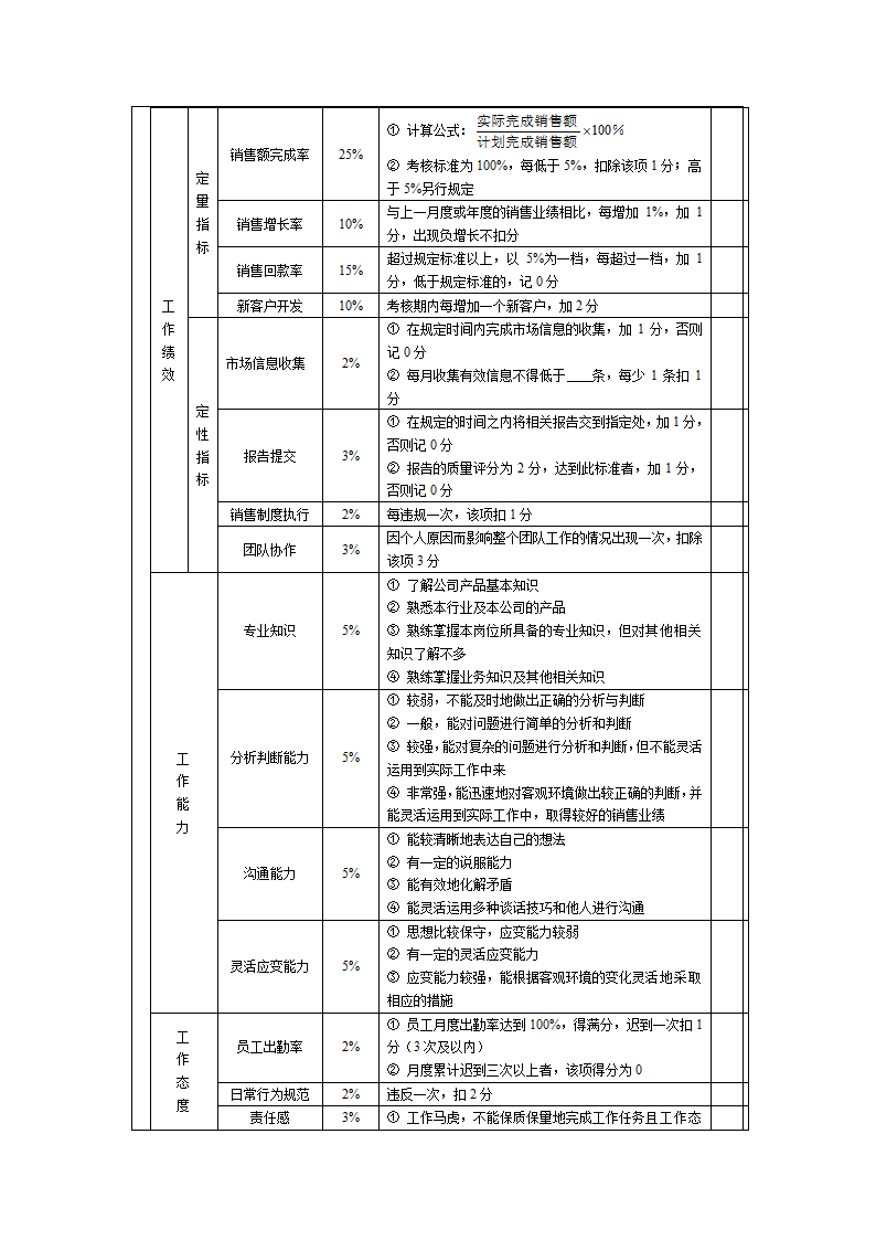 销售人员绩效指标.doc第7页