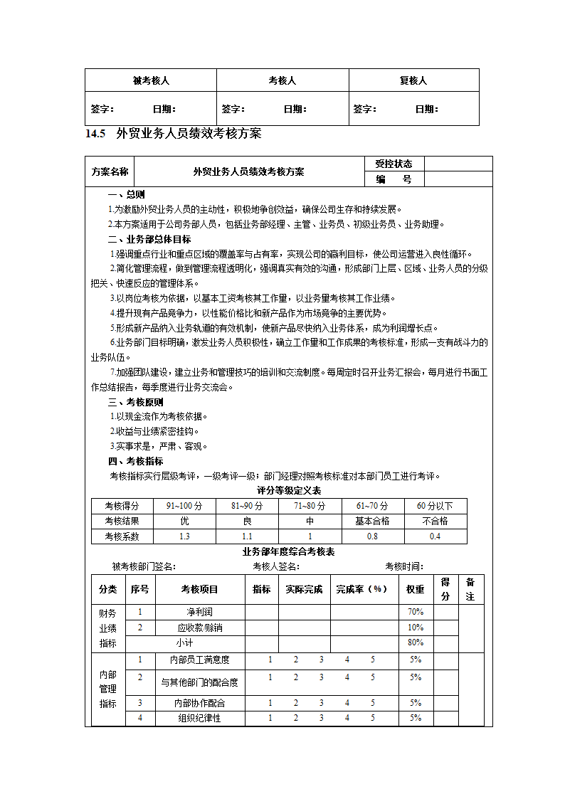 销售人员绩效指标.doc第12页