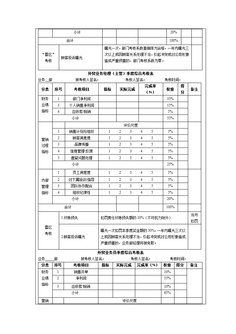 销售人员绩效指标.doc第13页
