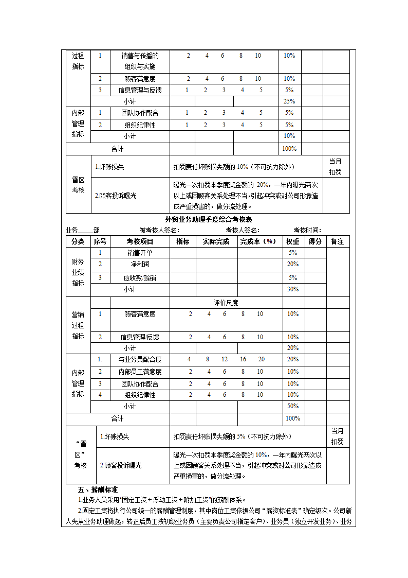 销售人员绩效指标.doc第14页