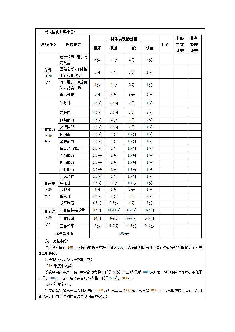 销售人员绩效指标.doc第17页