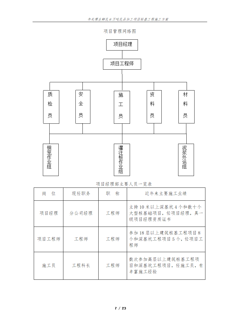 年处理生鲜乳6万吨乳品加工项目桩基工程施工方案.doc第8页