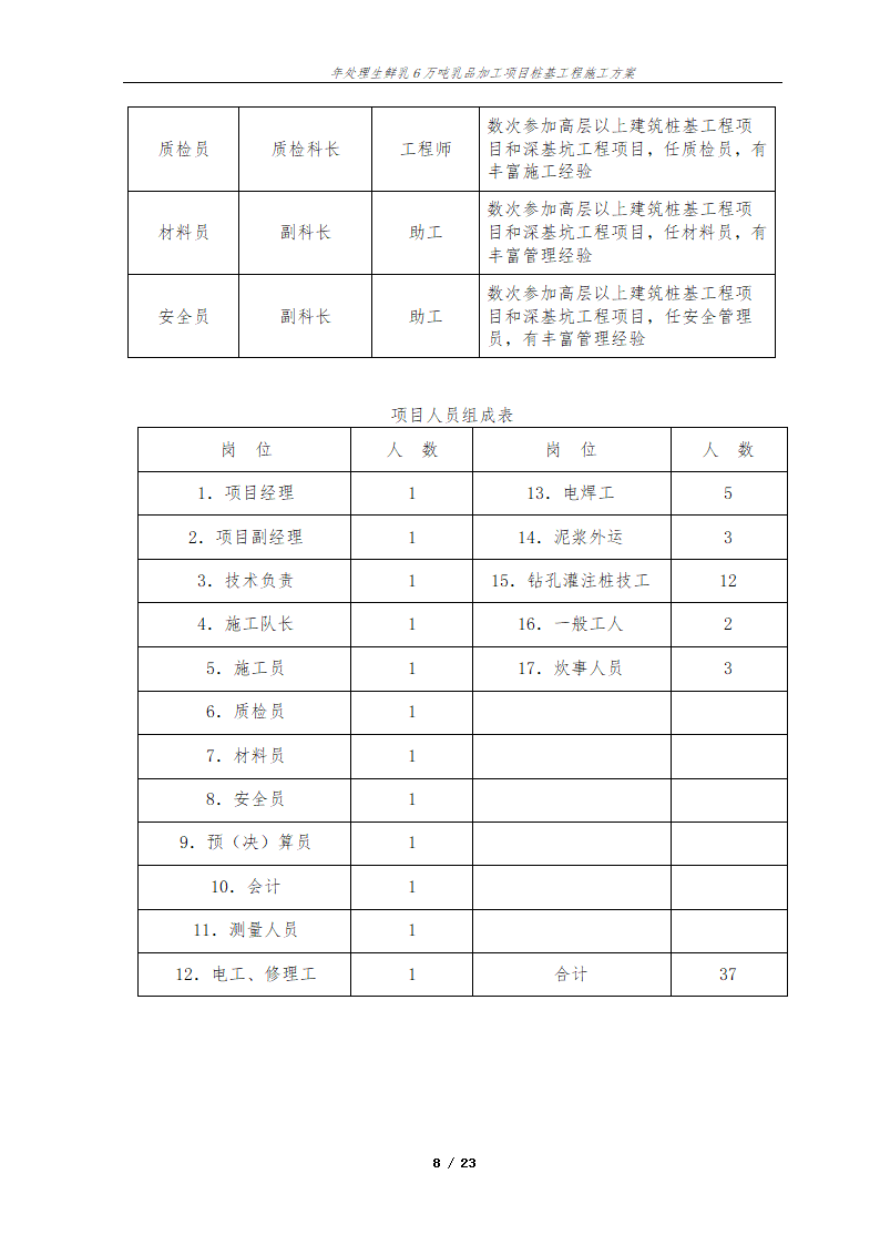 年处理生鲜乳6万吨乳品加工项目桩基工程施工方案.doc第9页